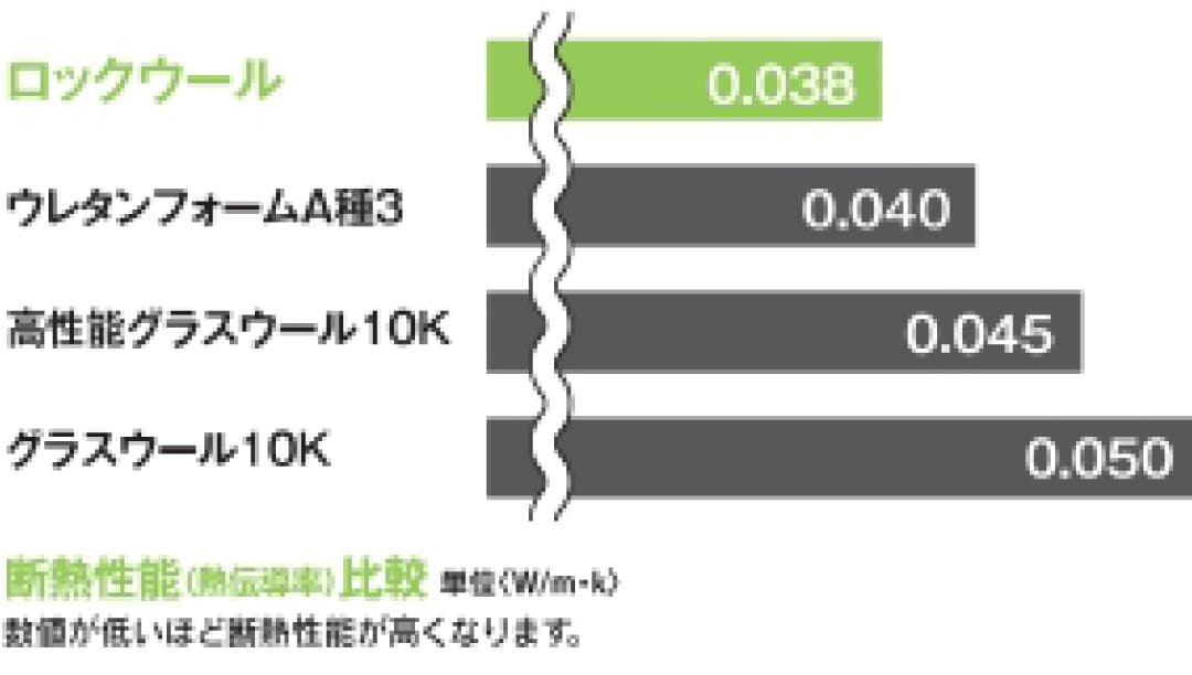 快適温度