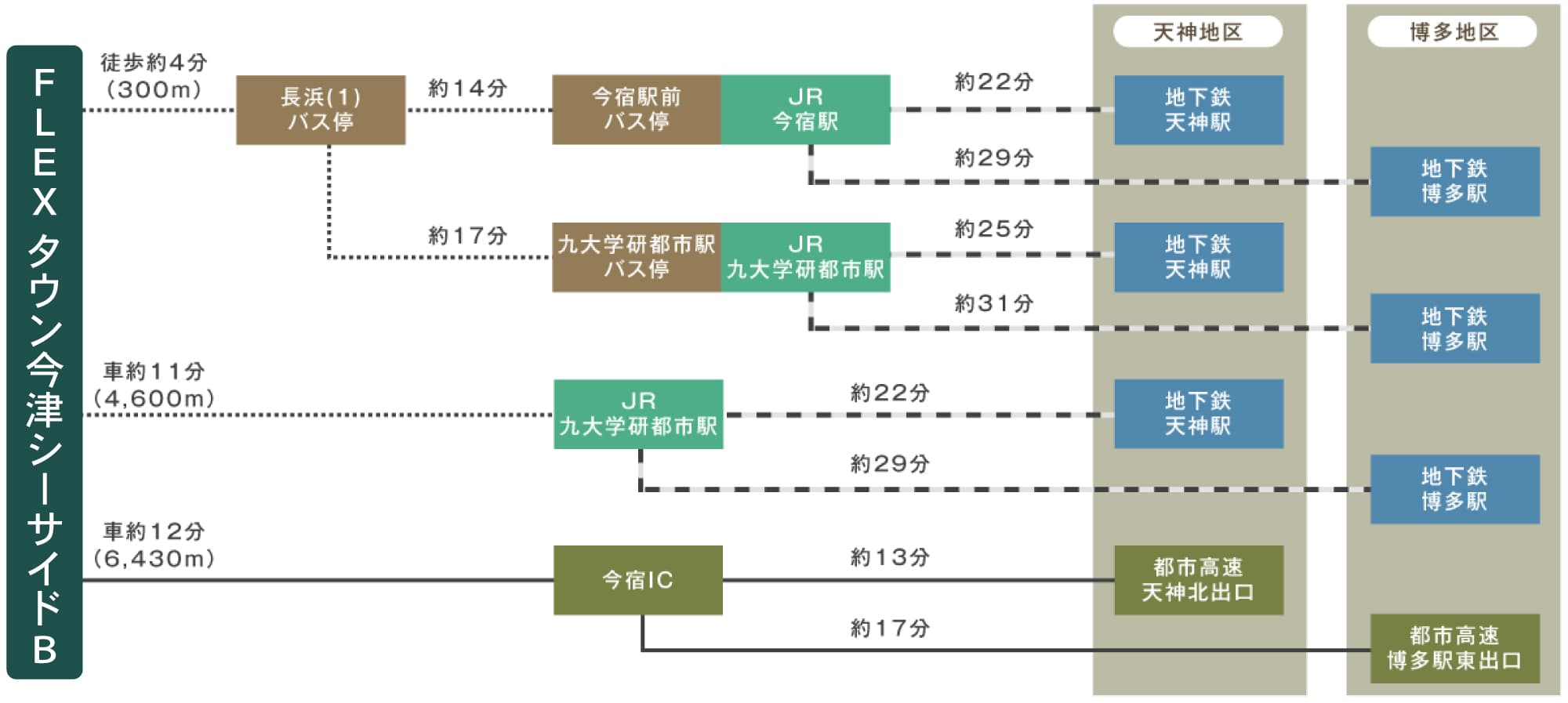 案内図
