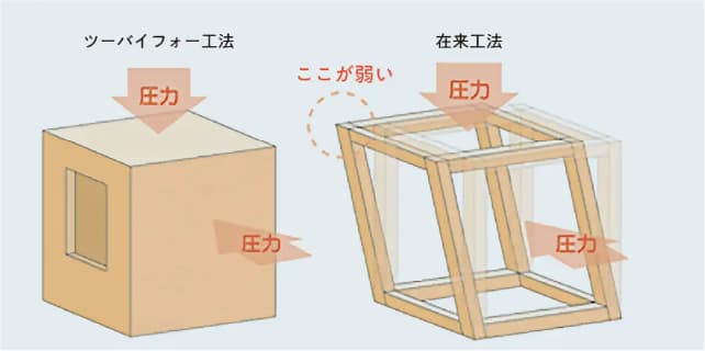 天井高の画像