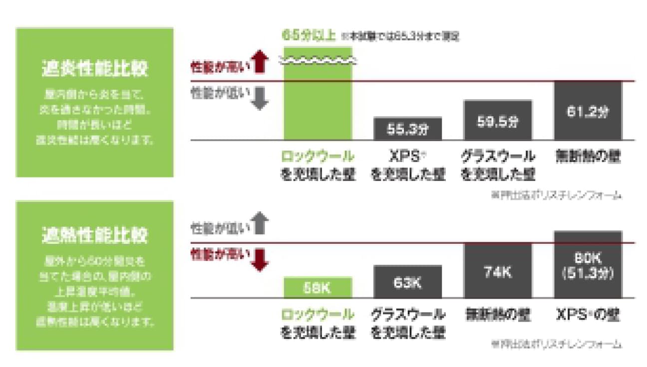 吸音性能