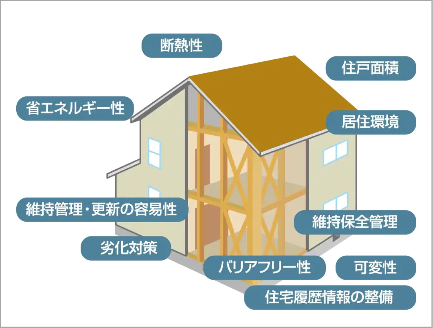 剛床構造