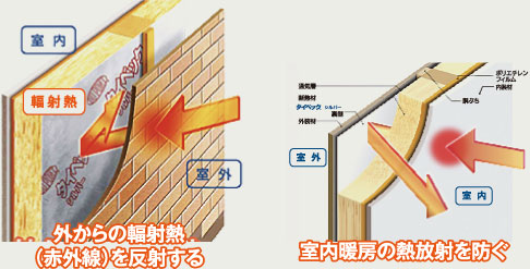 遮熱工法