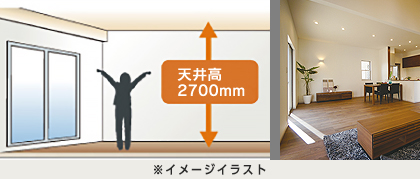 天井高2700mm