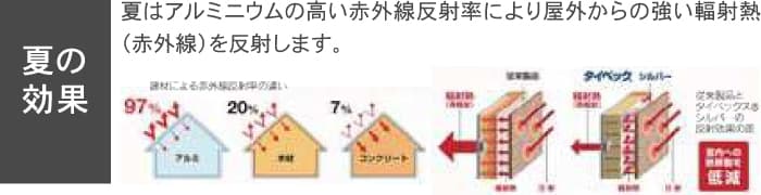 夏の効果 1年中を通して快適な空間を実現