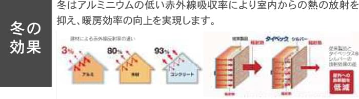 冬の効果 1年中を通して快適な空間を実現