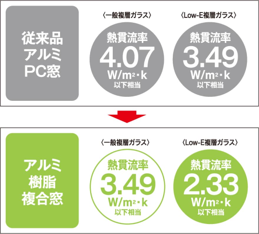 年間冷暖房費を約15%削減