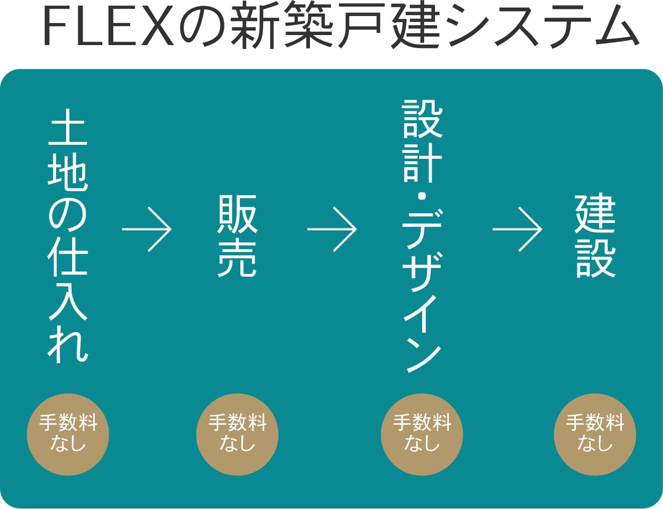 新築戸建てシステム