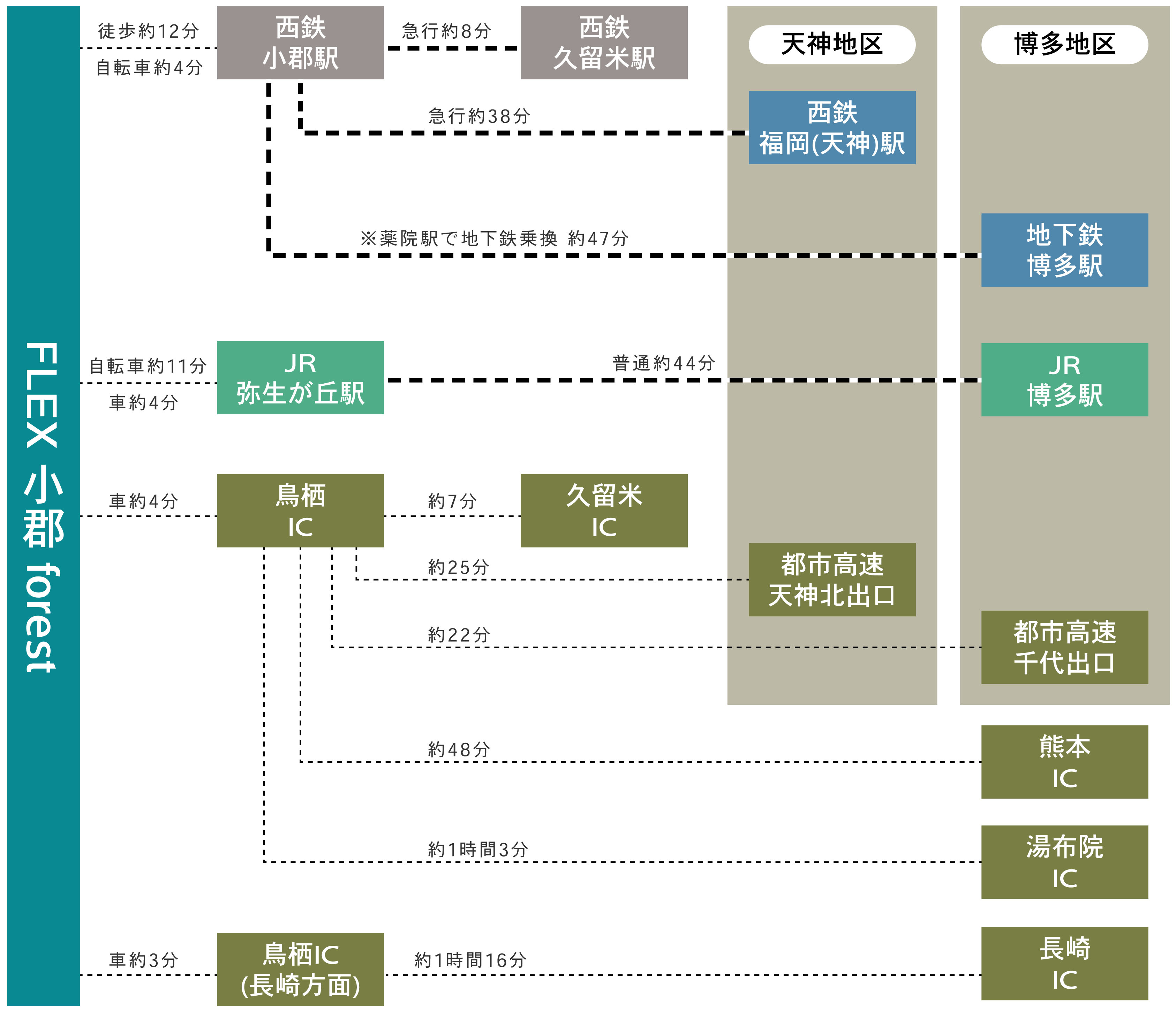 案内図