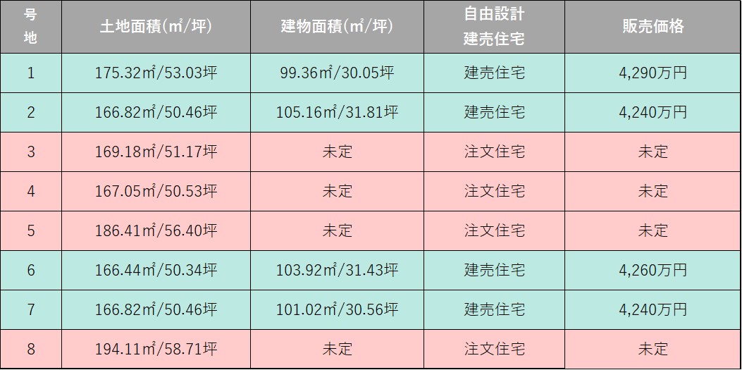 価格表
