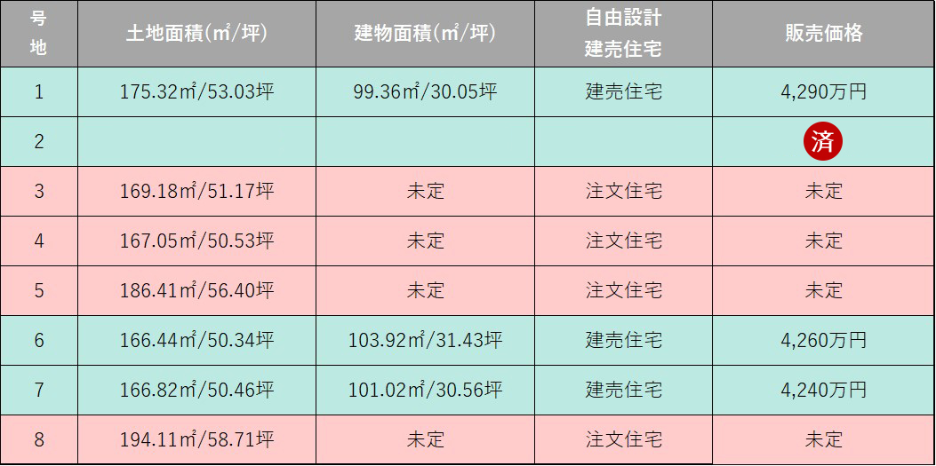 価格表