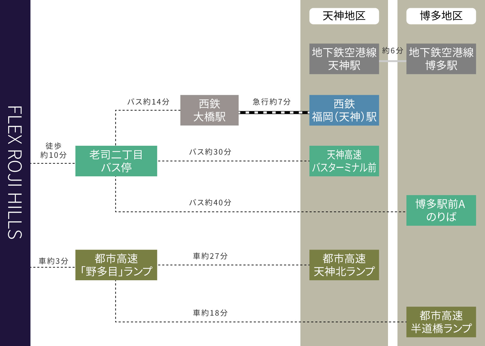 案内図