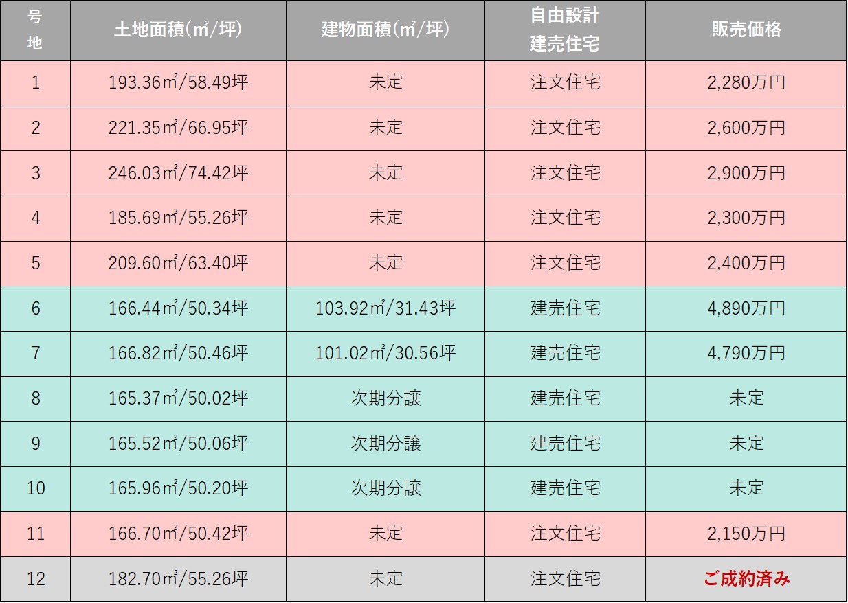 PLANイメージ