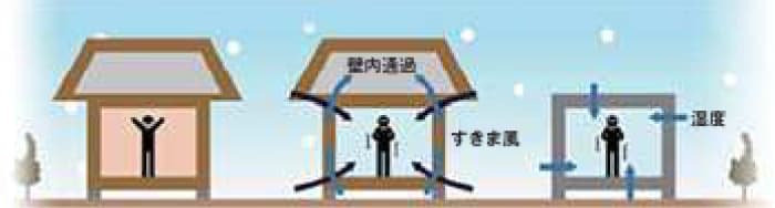 気密性