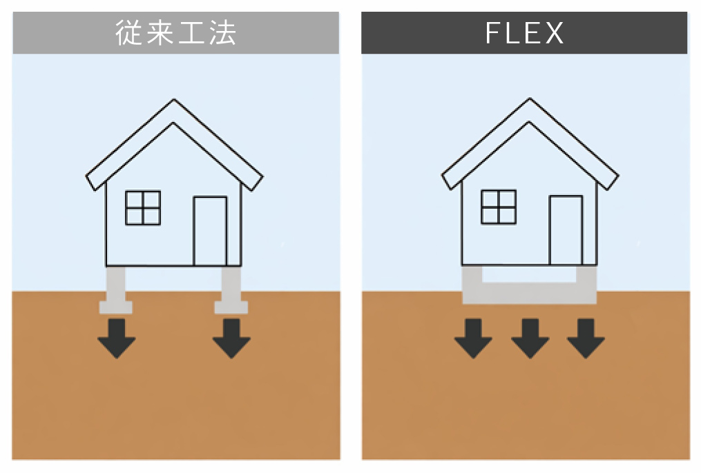 ベタ基礎イメージ