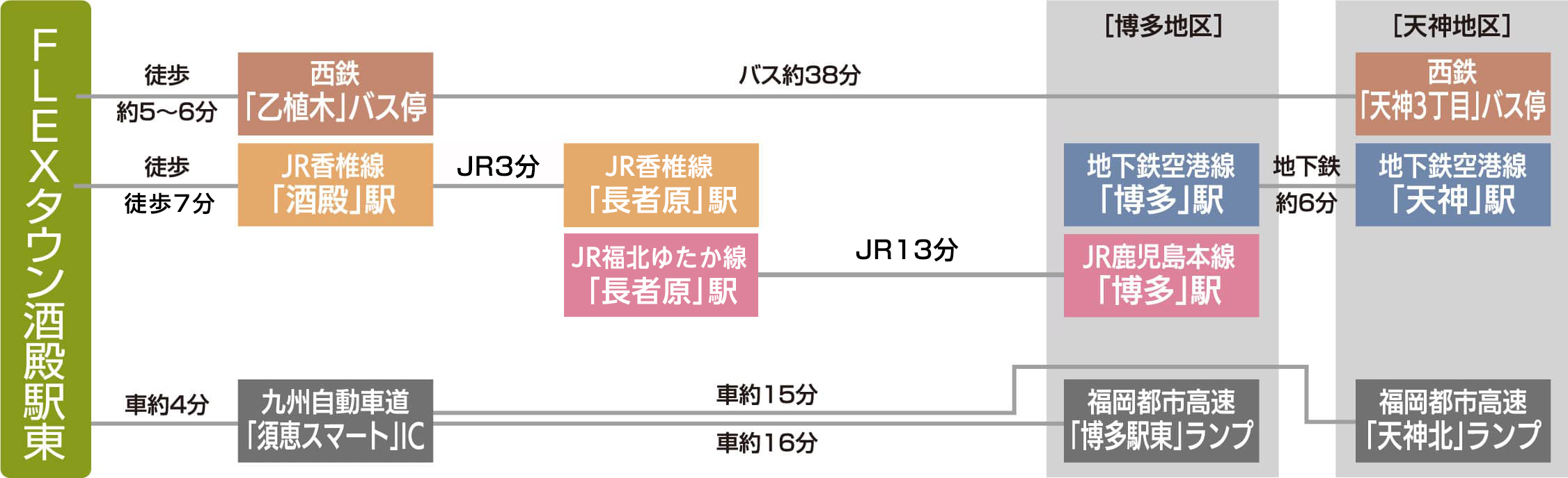 交通図