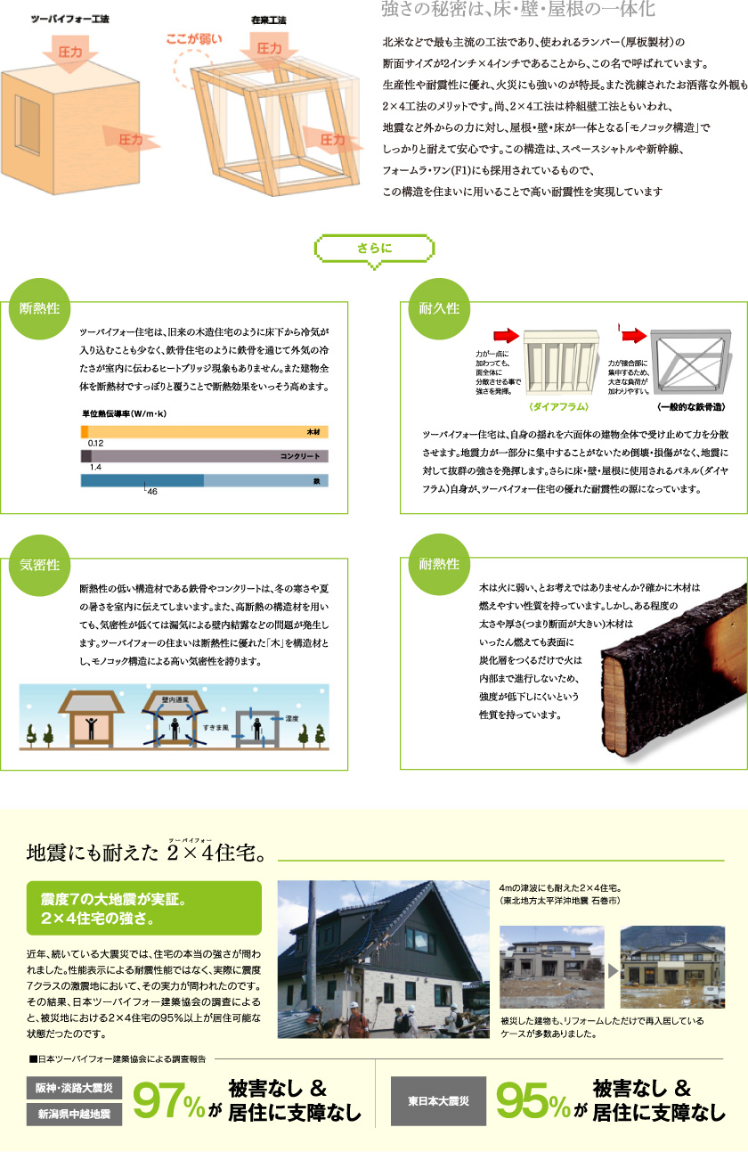 ２×４モノコック工法概念図