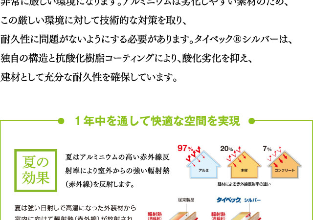 夏は室外からの輻射熱を反射