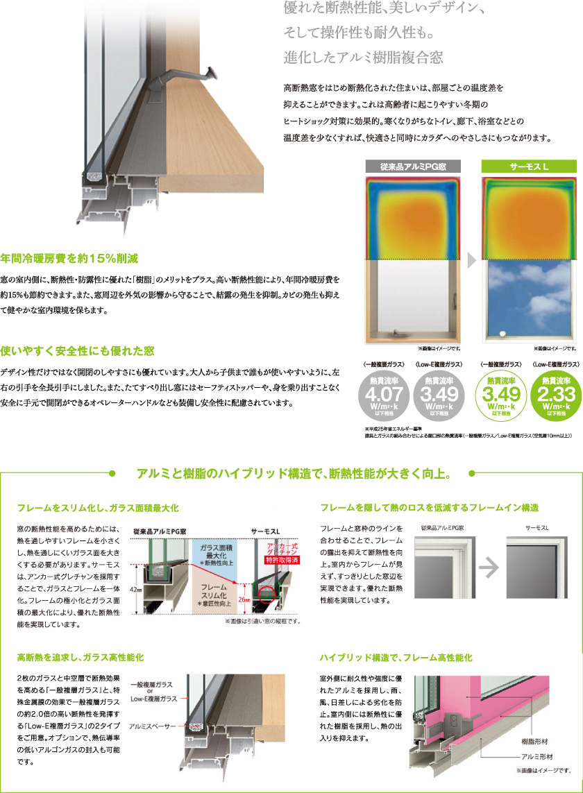 アルミ樹脂複合窓概念図