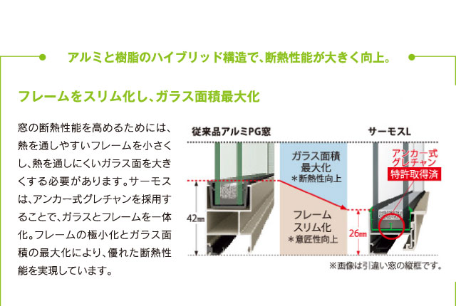 フレームをスリム化し、ガラス面積最大化