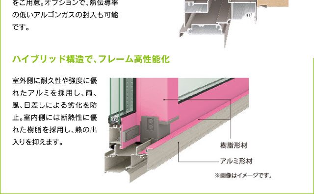 高断熱を追求し、ガラス高性能化
