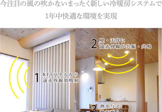 風の吹かない新しい冷暖房システム