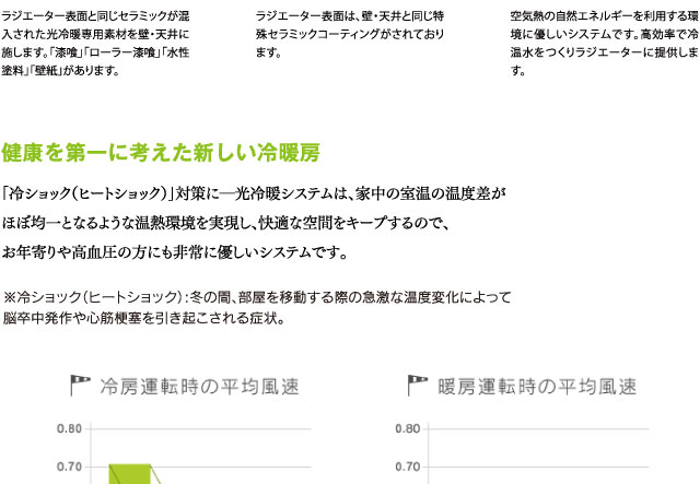 健康を第一に考えた新しい冷暖房