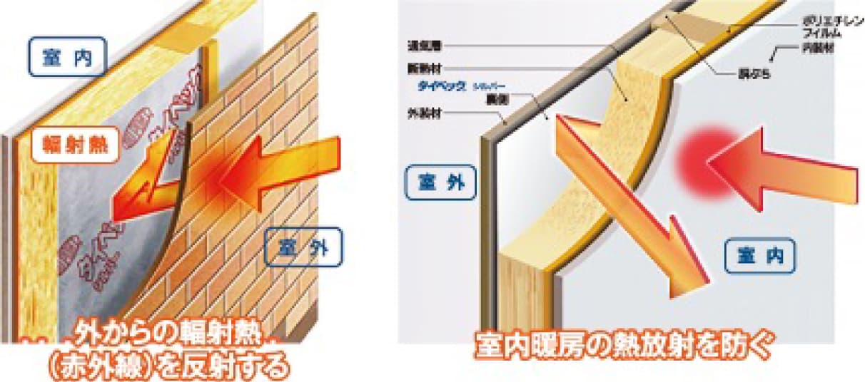 遮熱シート