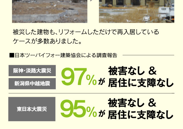 震度7の大地震が実証。2×4住宅の強さ