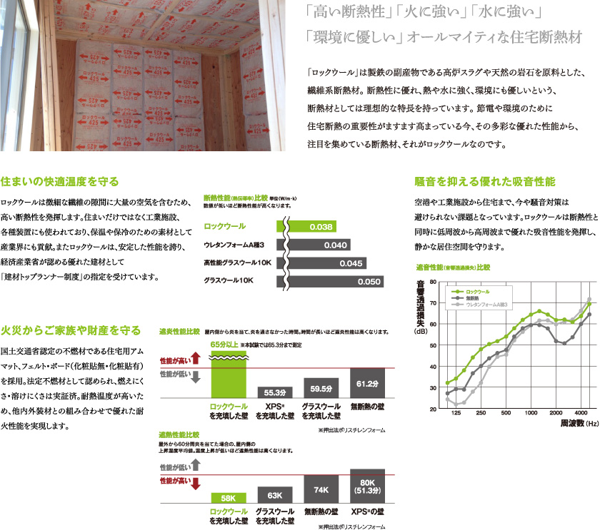 断熱性能が高い「ロックウール」概念図