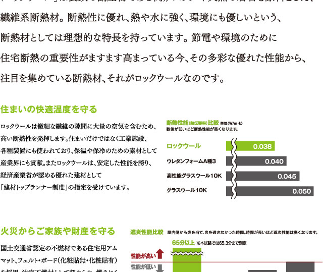 住まいの快適温度を守る、火災からご家族や財産を守る