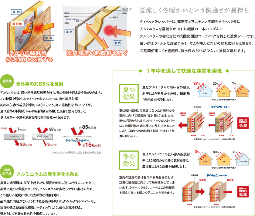 遮熱シート「タイベック®シルバー」概念図