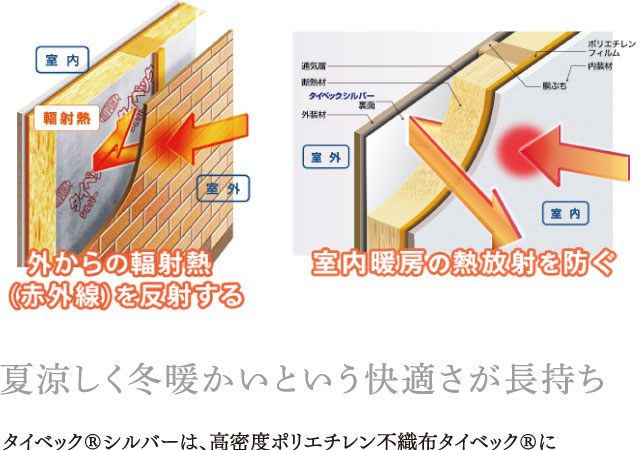 夏涼しく、冬暖かいという快適さ