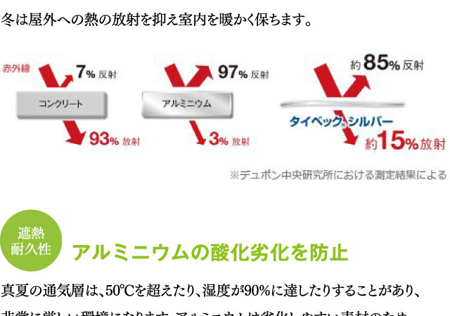 アルミニウムの酸化劣化を防止