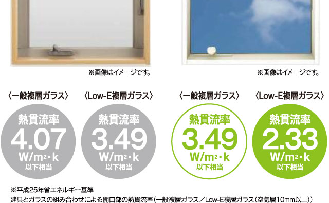 熱貫流率2.33~3.49W/㎡・k以下相当