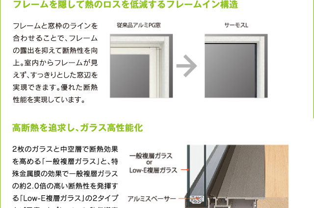 フレームを隠して熱のロスを低減するフレームイン構造